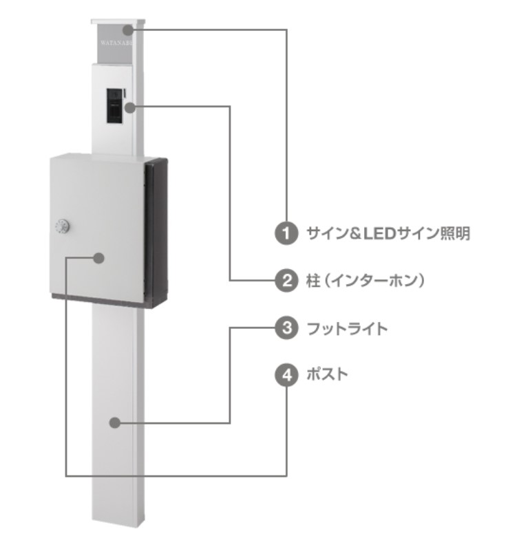 1本柱に表札、インターホン、ポストを取り付けた、スッキリとしたデザイン